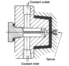Figure 3.7: Flow type coolant channels