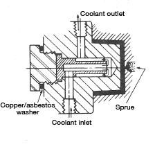 Figure 3.8: Coolant channels with an end dam