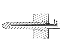 Figure 3.10: Cooling a narrow core (jet stream type)