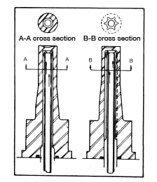 Figure 3.11: Ribbed coolant channels