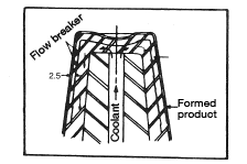 Figure 3.12: Core provided with a flow breaker