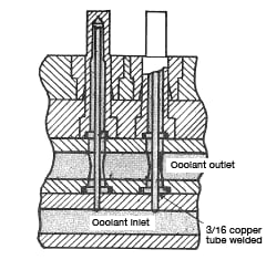 Figure 3.13: Core cooled using parallel channels