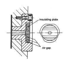 Figure 3.15: Sprue bushing provided with an insulating plate