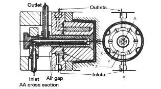 Figure 3.16: Mold cooling using a valve ejector