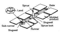 Figure 4.1: Locational relationships of the gate and other components