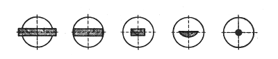 Figure 4.3: Different types of gate cross-sections