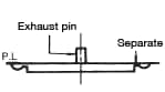 Gate schematic