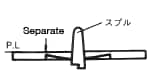 Gate schematic