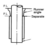 Gate schematic