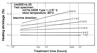 Figure 6-11: Dimensional change resulting from heat treatment