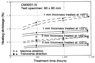 Figure 6-12: Dimensional change resulting from heat treatment