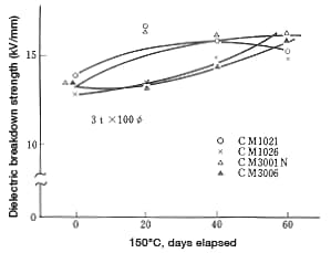 Figure 17-1