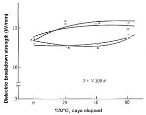 Figure 17-2