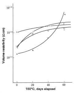 Figure 18-1