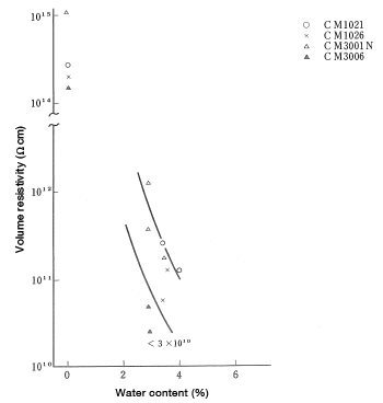 Figure 18-3