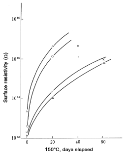 Figure 19-1