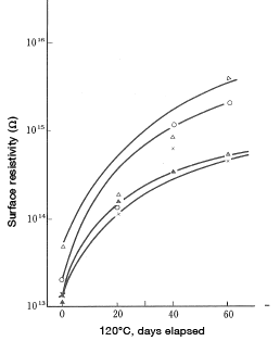 Figure 19-2