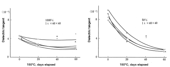 Figure 22-1