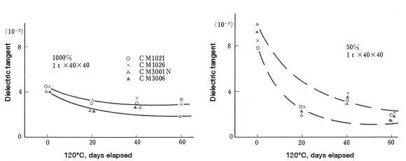 Figure 22-2