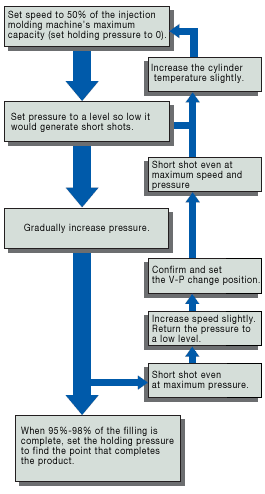 Product with a complex shape (SO-DIMM)