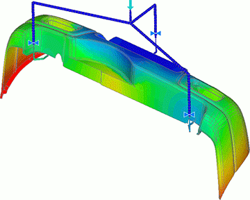 Flow Analysis
