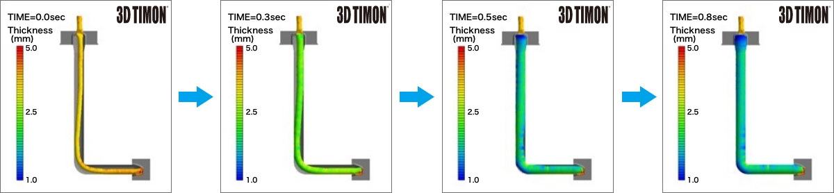 Analysis technology with 3D TIMON™  CAE software 