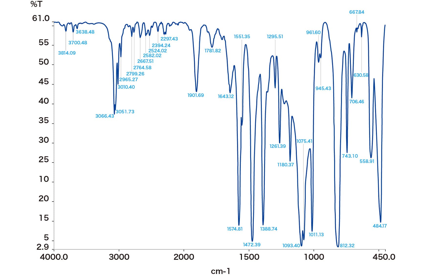 Infrared spectroscopy: Example with PPS resin