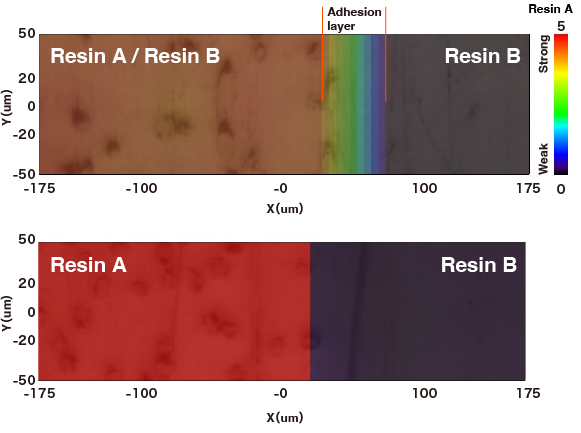 Comparison of IR light absorption levels 
