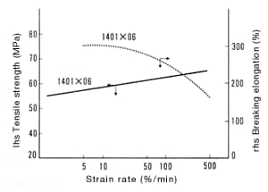 Figure 2: 1401X06 strain rate