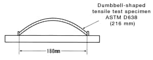 Figure 22: Stress cracking resistance test (test specimen thickness: 3.2mm)