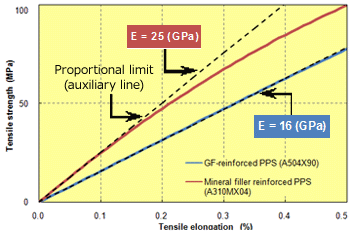 Fig. 5.2 A310MX04/proportional limit