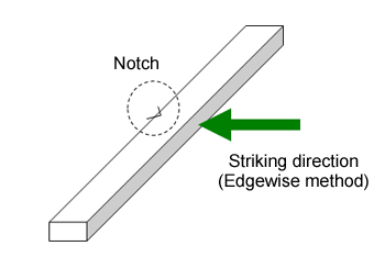 Fig. 5.36  Single-notch test piece