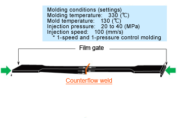 Fig. 5.77  Weld test piece (ISO 20753 type A1)