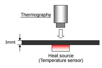Fig. 6.7  Thermography analysis