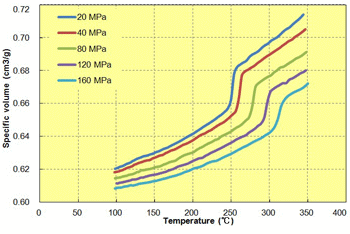 Fig. 6.22  Temperature dependence (A504X90)