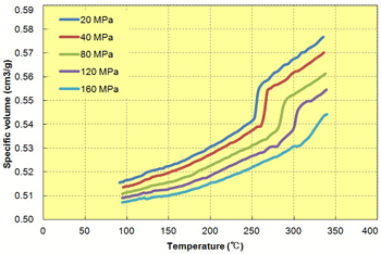 Fig. 6.24  Temperature dependence (A310MX04)