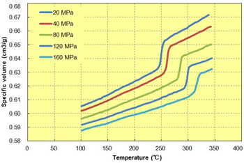 Fig. 6.28  Temperature dependence (A495MA2)