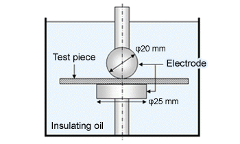 Fig. 7.5  Dielectric breakdown test