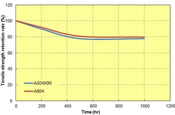 Fig. 8.1  Treatment with 10% sulfuric acid (80℃ treatment)