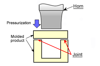 Fig. 10.9  Ultrasonic welding method