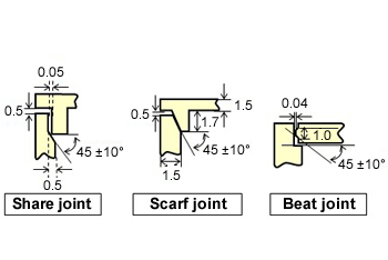 Fig. 10.11  Examples of fitting structures for ultrasonic welding