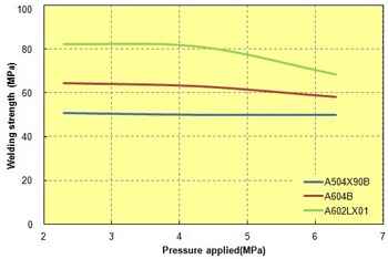 Fig. 10.22  Vibration weldability of GF-reinforced grades