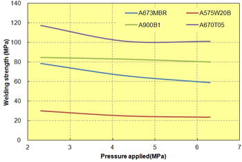 Fig. 10.23  Vibration weldability of elastomer improvement and unreinforced grades