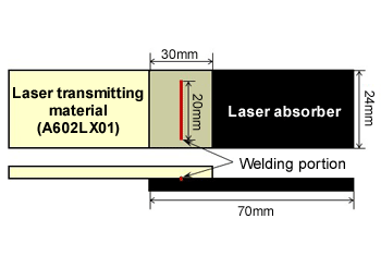 Fig. 10.25  Laser welding shape