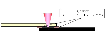 Fig. 10.28  Gap (dummy) forming method