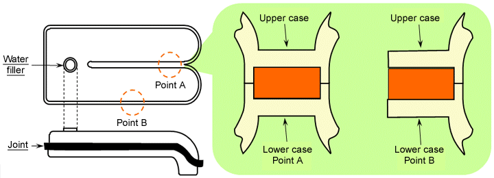 Fig. 10.33  Molded product shape and weld shape for a pressure test