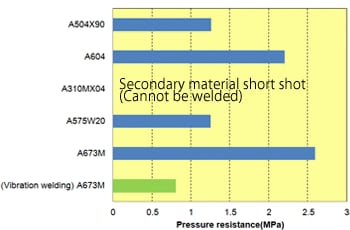 Fig. 10.34  DSI weldability of TORELINA™