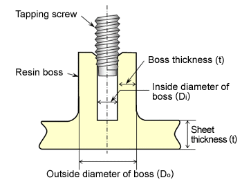 Fig. 10.38 Self-tapping