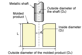 Fig. 10.41  Press-fitting