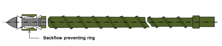Fig. 3.1 Structure of a screw for in-line injection molding